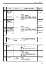 Предварительный просмотр 21 страницы AEG BSB578270M User Manual