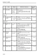 Предварительный просмотр 22 страницы AEG BSB578270M User Manual