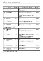 Предварительный просмотр 116 страницы AEG BSB578270M User Manual