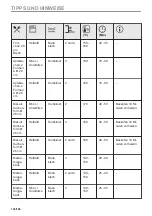 Предварительный просмотр 126 страницы AEG BSB578270M User Manual