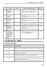 Предварительный просмотр 165 страницы AEG BSB578270M User Manual