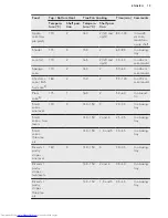 Preview for 19 page of AEG BSE571221M User Manual