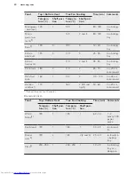 Preview for 20 page of AEG BSE571221M User Manual