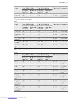 Preview for 21 page of AEG BSE571221M User Manual