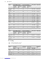 Preview for 22 page of AEG BSE571221M User Manual