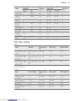 Preview for 23 page of AEG BSE571221M User Manual