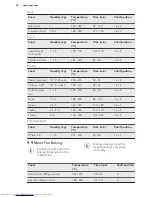 Preview for 24 page of AEG BSE571221M User Manual