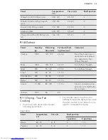 Preview for 25 page of AEG BSE571221M User Manual