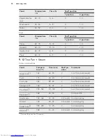 Preview for 26 page of AEG BSE571221M User Manual