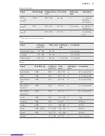 Preview for 27 page of AEG BSE571221M User Manual