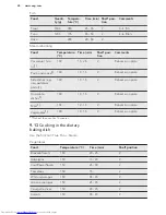 Preview for 28 page of AEG BSE571221M User Manual