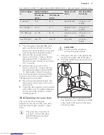 Preview for 31 page of AEG BSE571221M User Manual