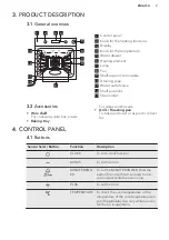 Preview for 7 page of AEG BSE571222M User Manual