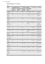 Preview for 18 page of AEG BSE571222M User Manual