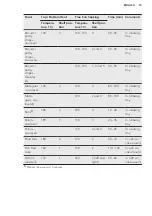 Preview for 19 page of AEG BSE571222M User Manual