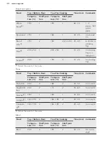 Preview for 20 page of AEG BSE571222M User Manual