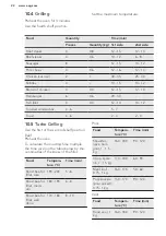 Preview for 22 page of AEG BSE571222M User Manual