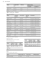 Preview for 26 page of AEG BSE571222M User Manual