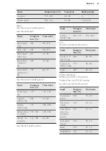 Preview for 27 page of AEG BSE571222M User Manual