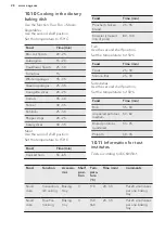 Preview for 28 page of AEG BSE571222M User Manual