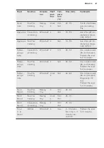 Preview for 29 page of AEG BSE571222M User Manual