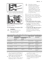 Preview for 31 page of AEG BSE571222M User Manual