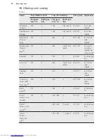 Preview for 20 page of AEG BSE574221M User Manual