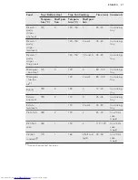 Preview for 21 page of AEG BSE574221M User Manual