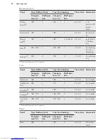 Preview for 22 page of AEG BSE574221M User Manual