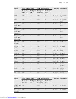 Preview for 23 page of AEG BSE574221M User Manual