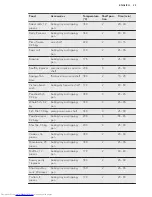 Preview for 25 page of AEG BSE574221M User Manual