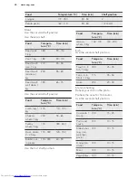 Preview for 28 page of AEG BSE574221M User Manual