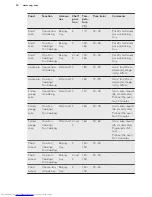 Preview for 30 page of AEG BSE574221M User Manual