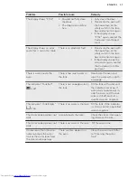 Preview for 37 page of AEG BSE574221M User Manual