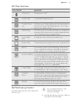 Предварительный просмотр 9 страницы AEG BSE574321M User Manual