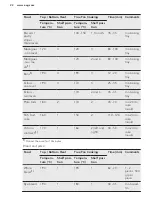 Предварительный просмотр 22 страницы AEG BSE574321M User Manual