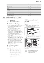 Предварительный просмотр 31 страницы AEG BSE574321M User Manual