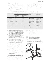 Предварительный просмотр 33 страницы AEG BSE574321M User Manual