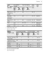 Предварительный просмотр 25 страницы AEG BSE577021M User Manual