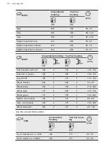 Предварительный просмотр 26 страницы AEG BSE577021M User Manual