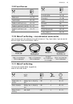 Предварительный просмотр 29 страницы AEG BSE577021M User Manual