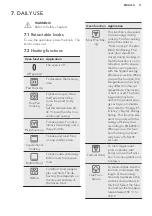 Preview for 11 page of AEG BSE577121M User Manual