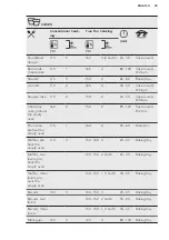 Preview for 25 page of AEG BSE577121M User Manual