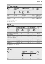 Preview for 27 page of AEG BSE577121M User Manual