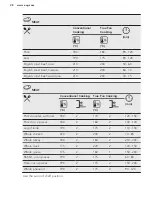 Preview for 28 page of AEG BSE577121M User Manual