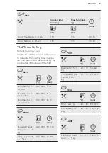 Preview for 29 page of AEG BSE577121M User Manual