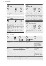 Preview for 30 page of AEG BSE577121M User Manual