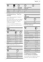 Preview for 31 page of AEG BSE577121M User Manual