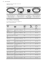 Preview for 32 page of AEG BSE577121M User Manual