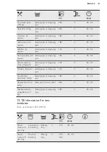 Preview for 33 page of AEG BSE577121M User Manual